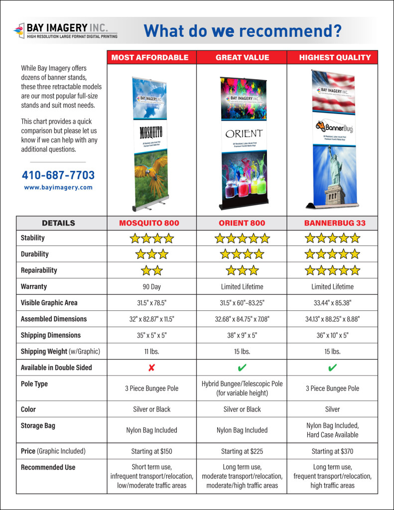 Banner Stand Comparison Chart